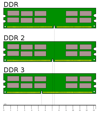 DDR-DDR2-DDR3