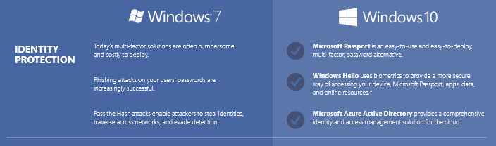 Windows 10 vs. Windows 7 Security
