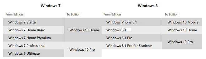 windows 10 tabel